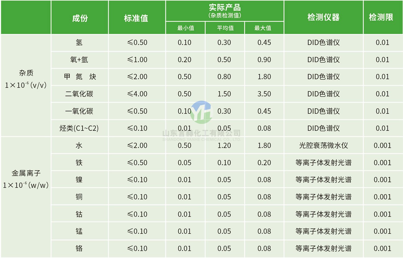 高純氯氣氣相雜質(zhì)