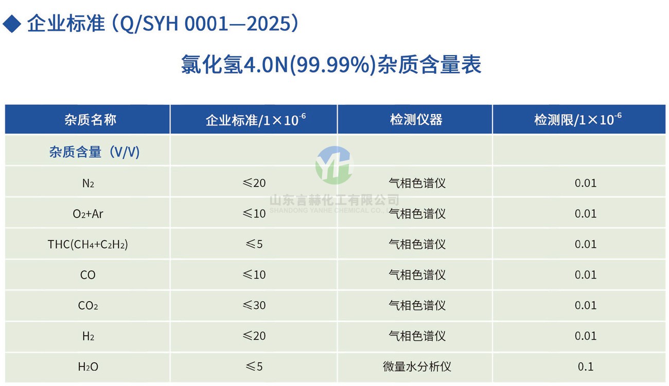 氯化氫4.0N雜質(zhì)含量表