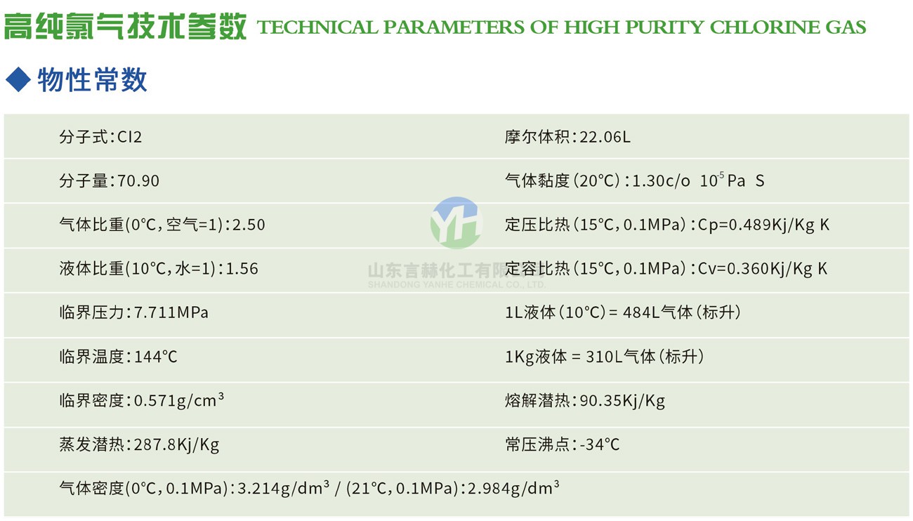 高純氯氣技術(shù)參數(shù)