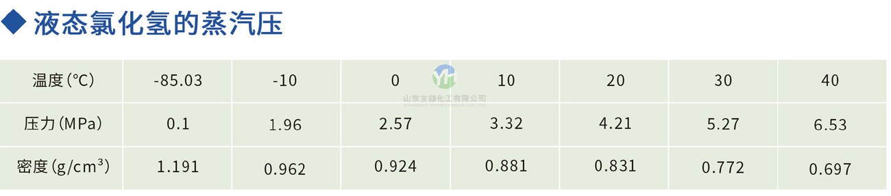 氯化氫液態(tài)蒸氣壓